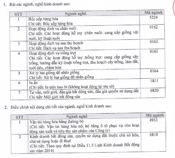 Bảng danh mục ngành nghề kinh doanh rút bớt và điều chỉnh kèm mã ngành