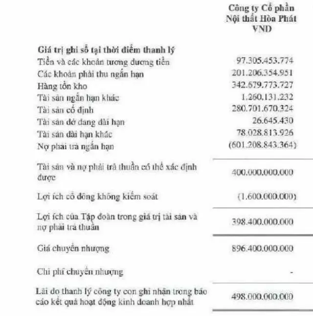 Bảng giá trị ghi sổ tại thời điểm thanh lý của Công ty Nội thất Hòa Phát