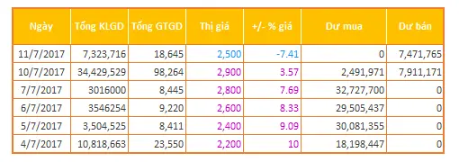 Bảng tổng khối lượng, giá trị giao dịch và thị giá cổ phiếu theo ngày