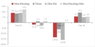 Chỉ số công nghiệp ngành khai khoáng (