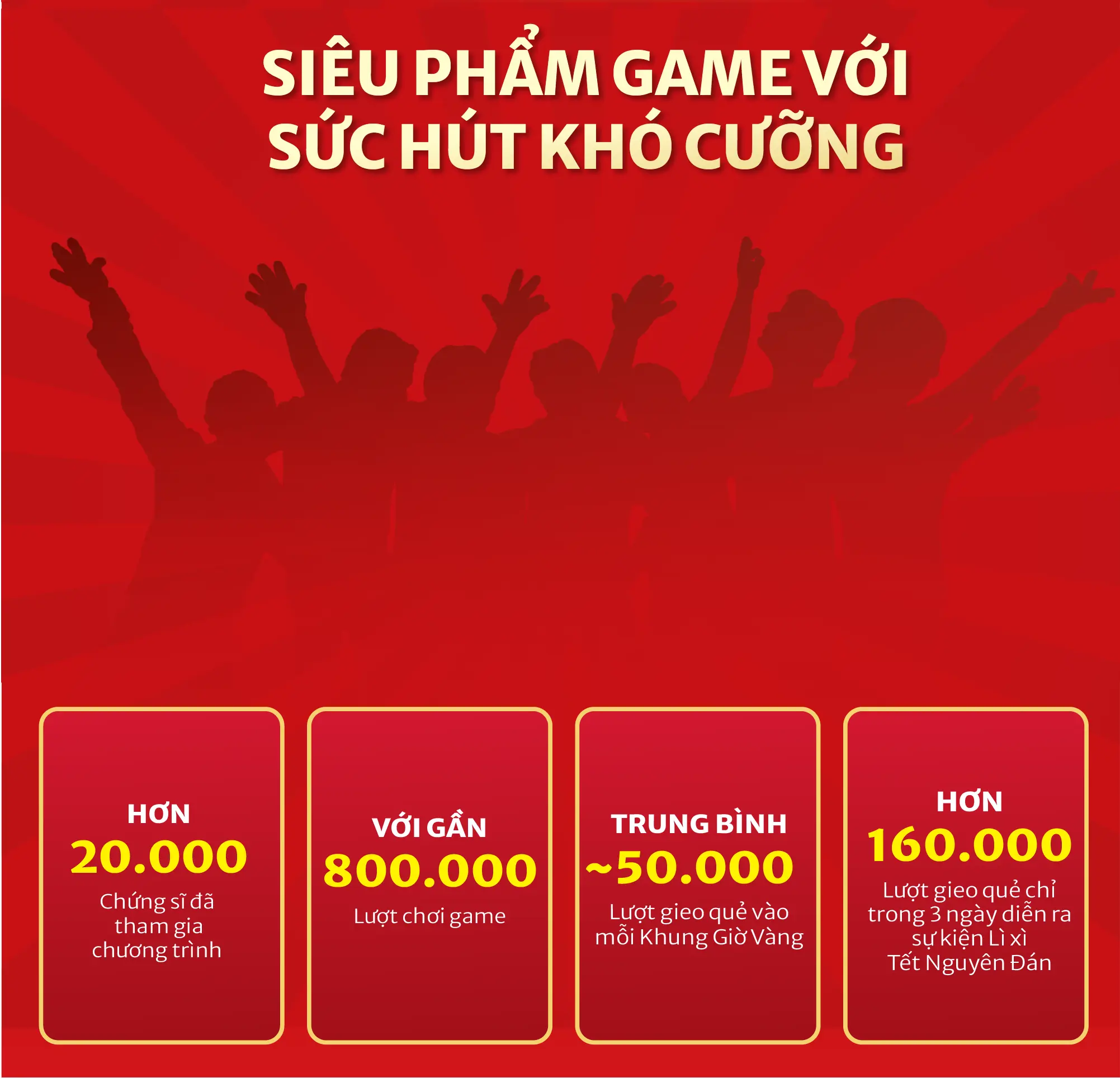 Đồ họa các con số của game: hơn 20.000 chứng sĩ tham gia, gần 800.000 lượt chơi