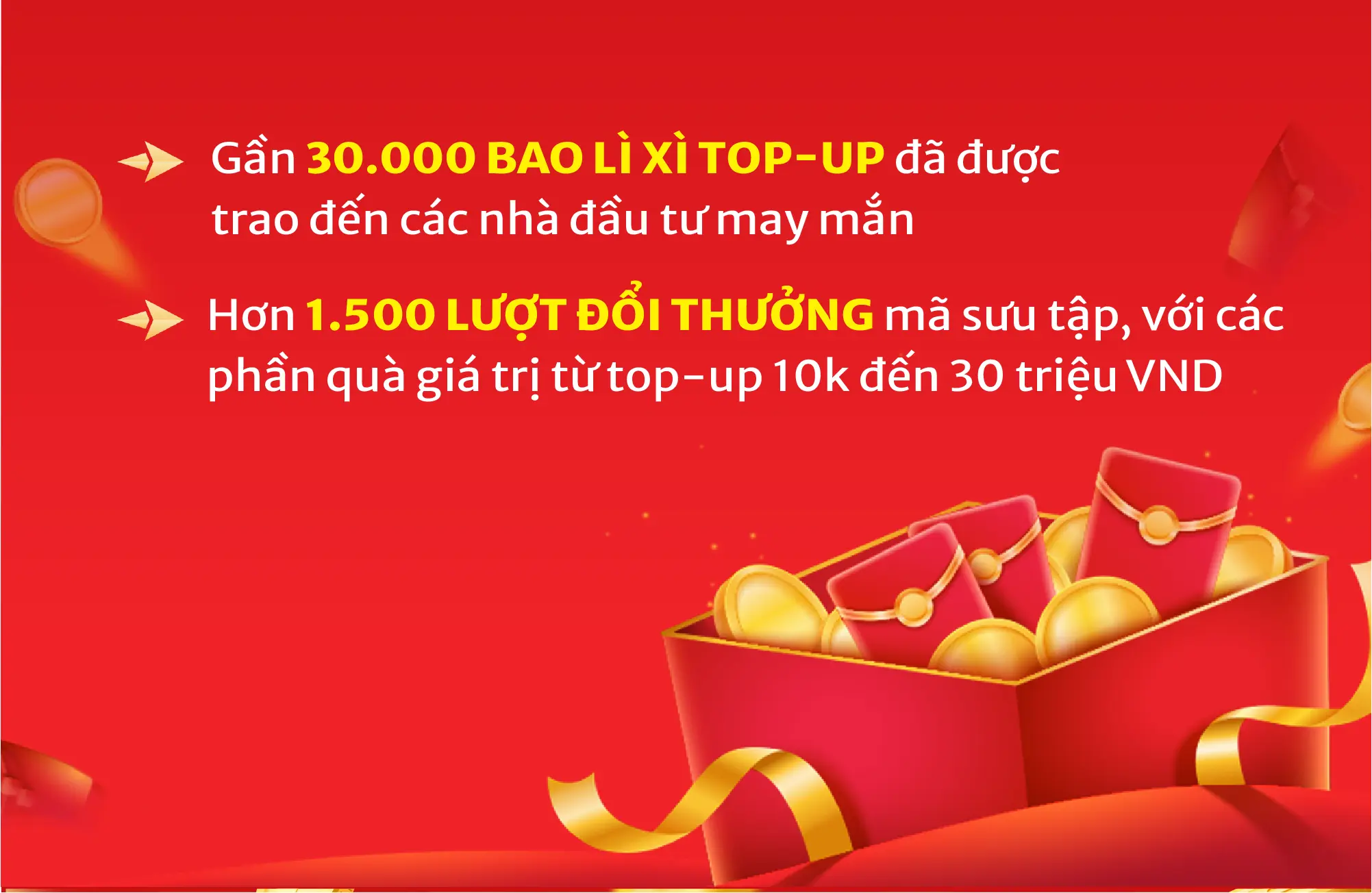 Đồ họa thống kê gần 30.000 bao lì xì top-up đã trao cho nhà đầu tư