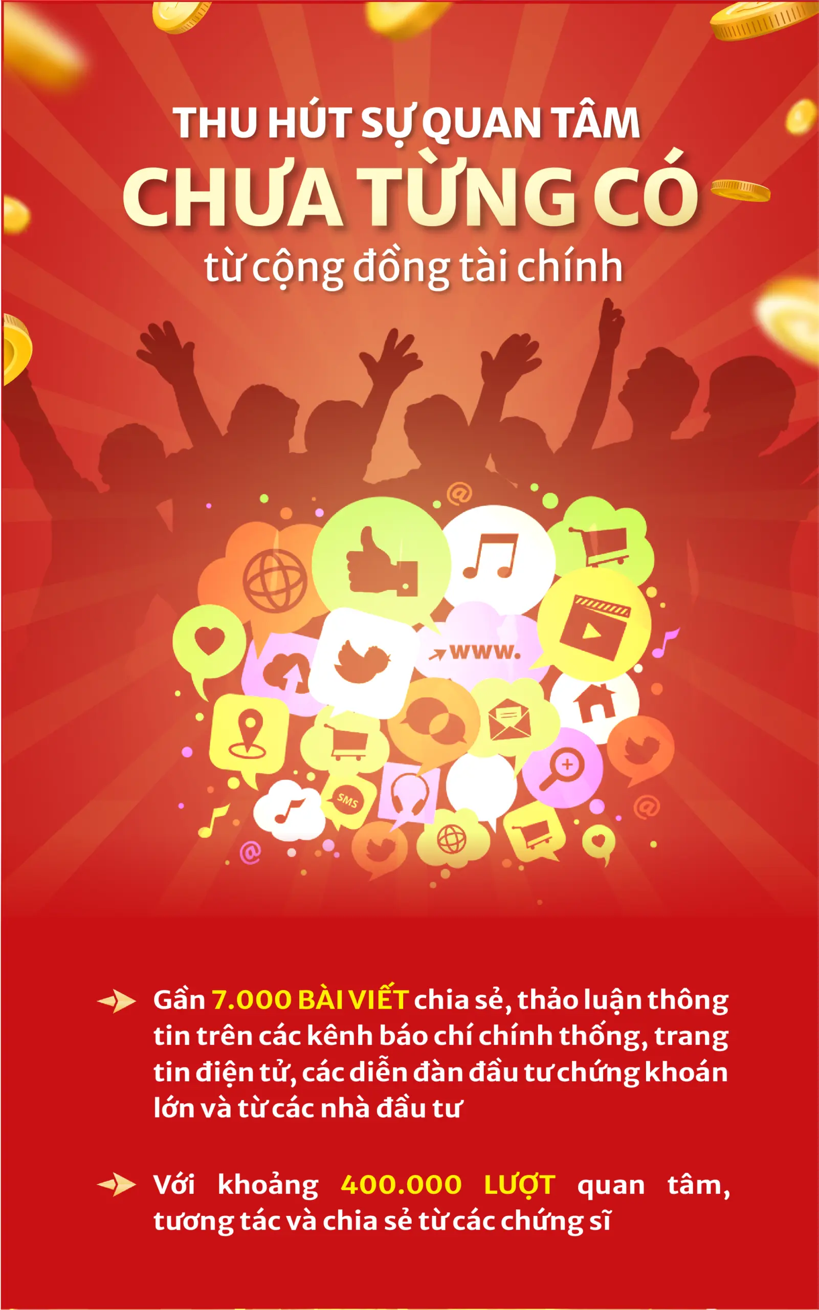Đồ họa thống kê mức độ quan tâm của cộng đồng tài chính với chương trình
