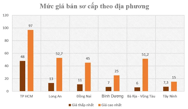 Đơn vị: triệu đồng/m2
