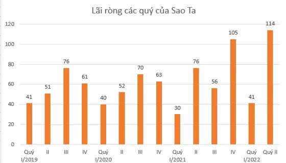 Đơn vị: Tỷ đồng