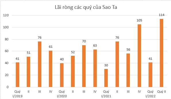 Đơn vị: Tỷ đồng