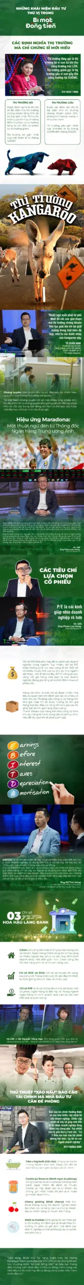 Infographic Những khái niệm đầu tư thú vị trong Bí mật đồng tiền, giải thích các thuật ngữ thị trường