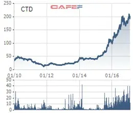 L14 - CTCP Licogi 14