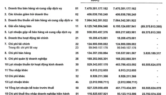 Nguồn: HT1