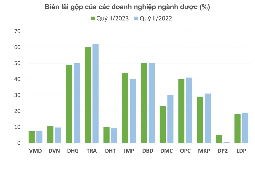 Tổng công ty Dược lỗ hơn 2,6 tỷ đồng quý 2/2017