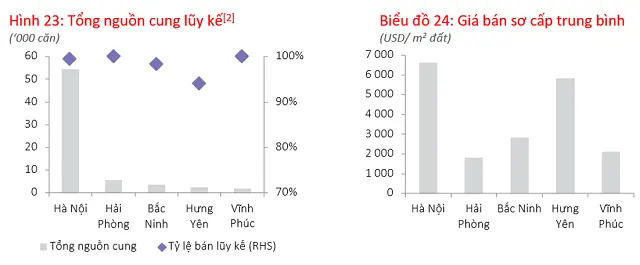 Thị trường nhà liền thổ miền Bắc
