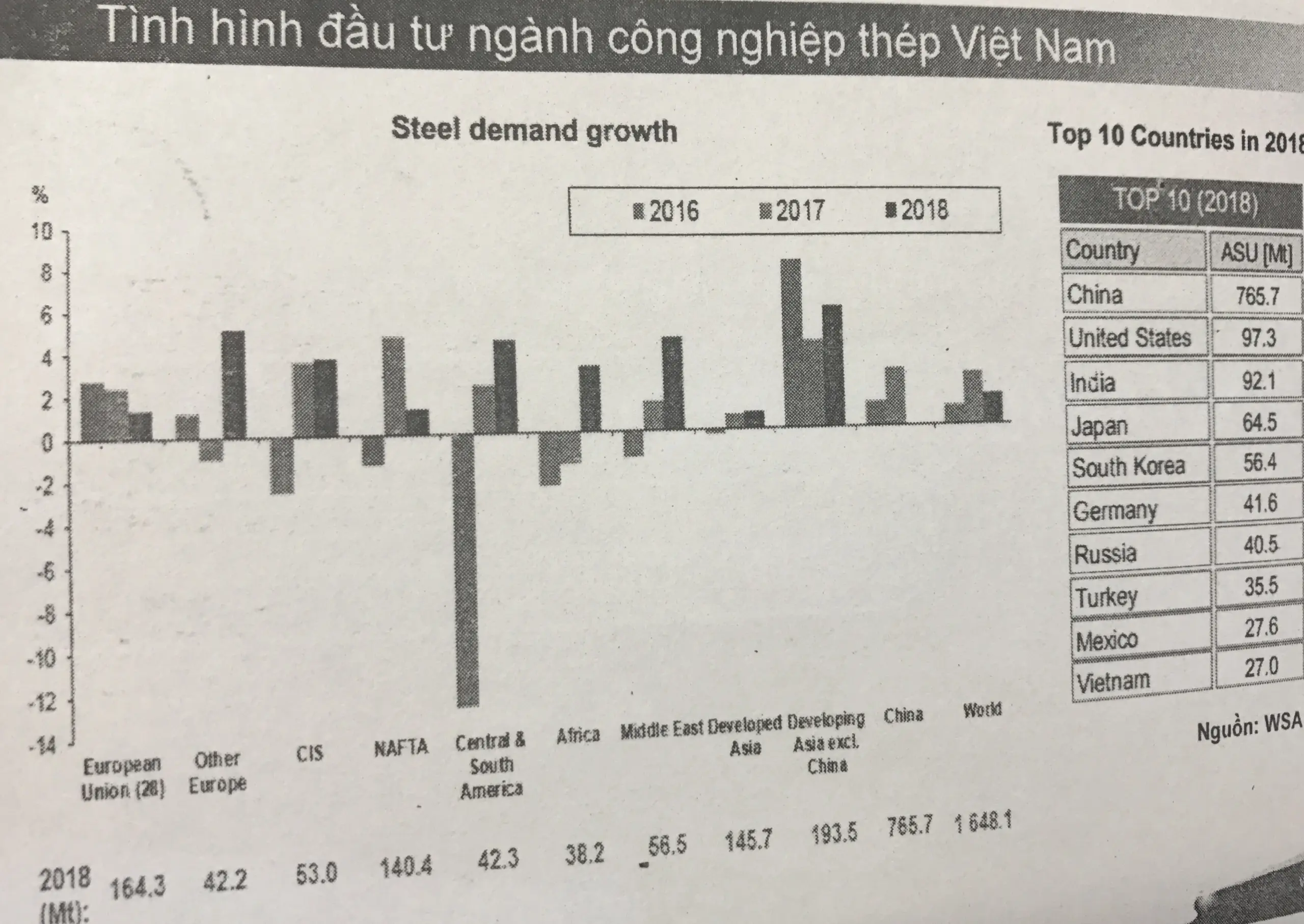 Thời gian gần đây xuất hiện thông tin thép Trung Quốc đội lốt thép Việt Nam để xuất khẩu sang thị trường Mỹ, ông có bình luận thế nào trước thông tin này?