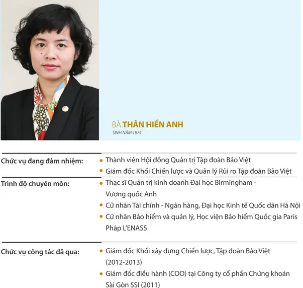 Thông tin nhân sự bà Thân Hiền Anh, thành viên HĐQT Tập đoàn Bảo Việt