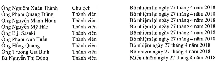Danh sách thành viên Hội đồng quản trị Vietcombank và ngày bổ nhiệm