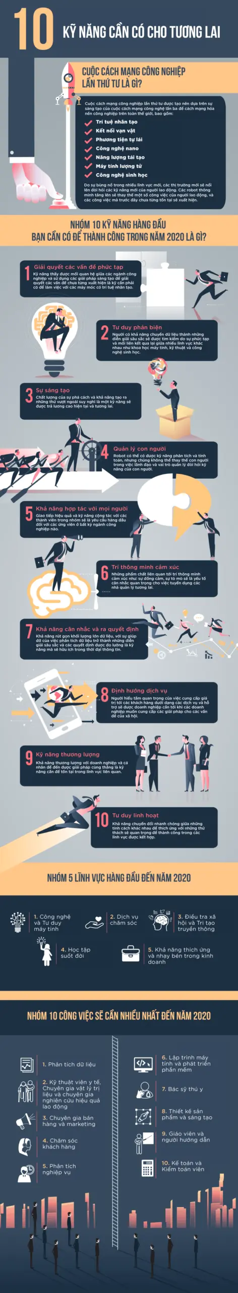 Infographic 10 kỹ năng cần có để thành công trong thời cách mạng công nghiệp 4.0