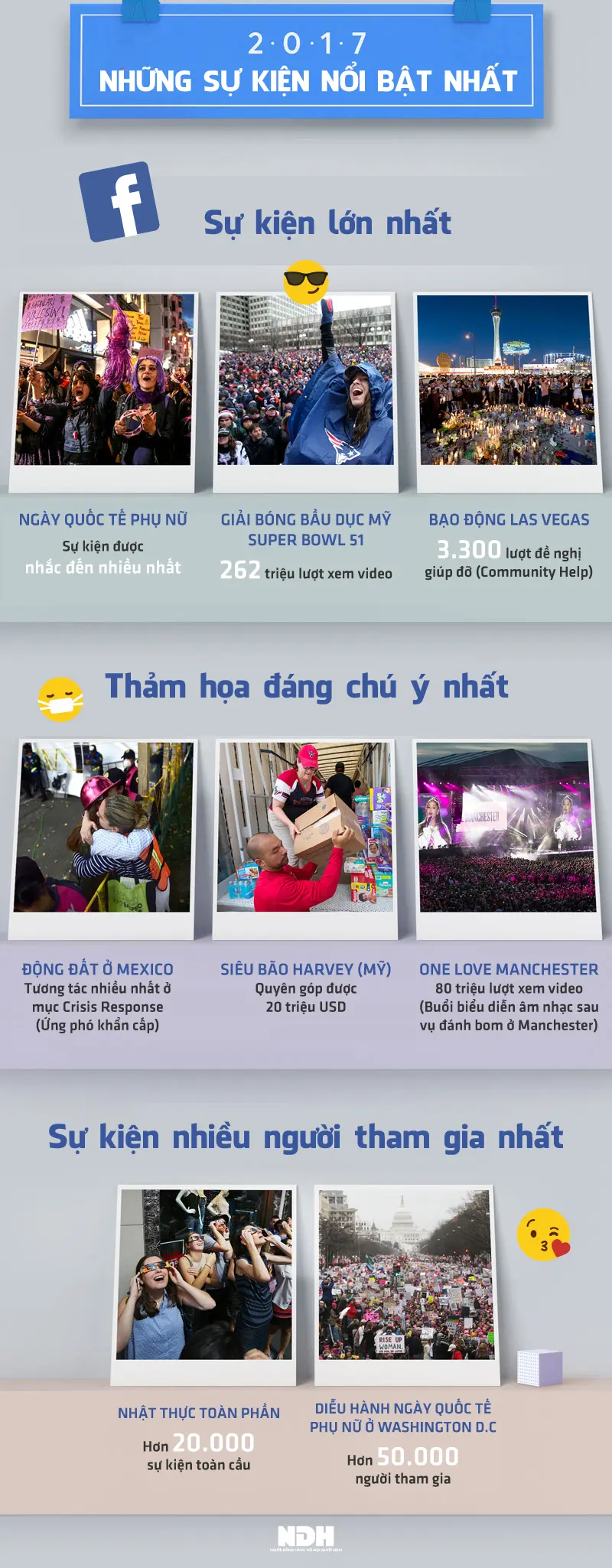 Infographic những sự kiện nổi bật nhất trên Facebook năm 2017