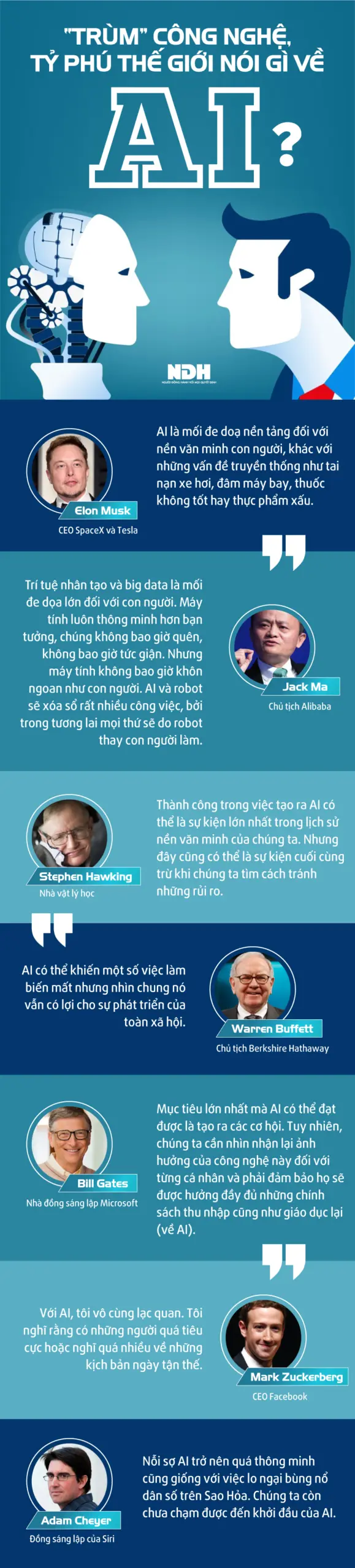 Infographic quan điểm của các tỷ phú công nghệ về trí tuệ nhân tạo