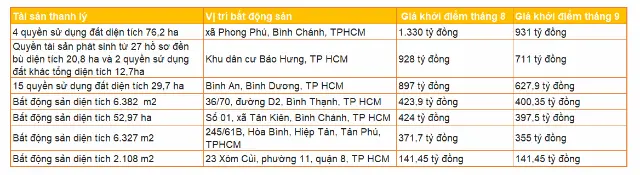 Nguồn: Sacombank