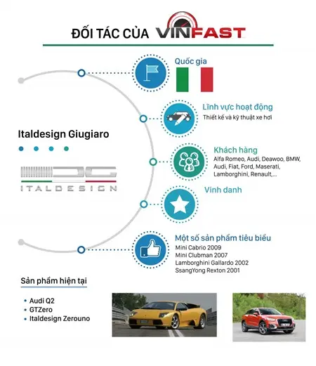 Thông tin đối tác của Vinfast: Italdesign Giugiaro (Ý)