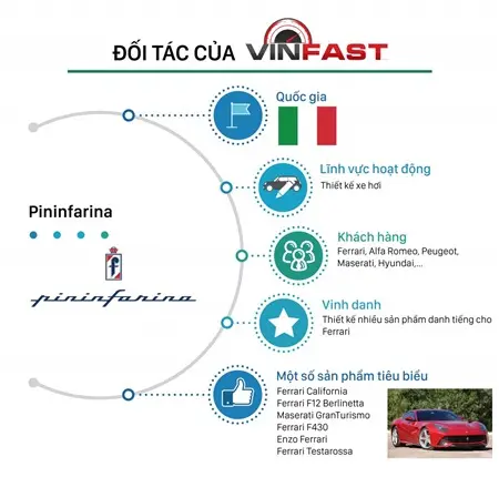 Thông tin đối tác của Vinfast: Pininfarina (Ý)