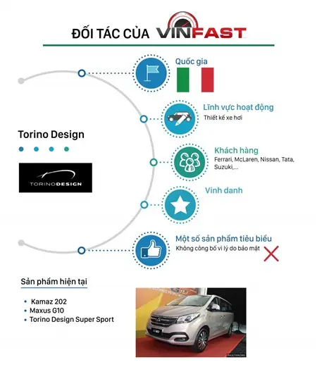 Thông tin đối tác của Vinfast: Torino Design (Ý)