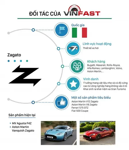 Thông tin đối tác của Vinfast: Zagato (Ý)